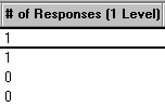 Number of responses function for columns