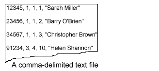 Comma-delimited text file containing employee ids, names, etc.